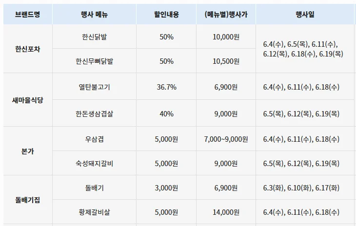 빽다방 할인 아메리카노 500원? 더본코리아 통합 할인전 완벽 정리 4 img 3 9