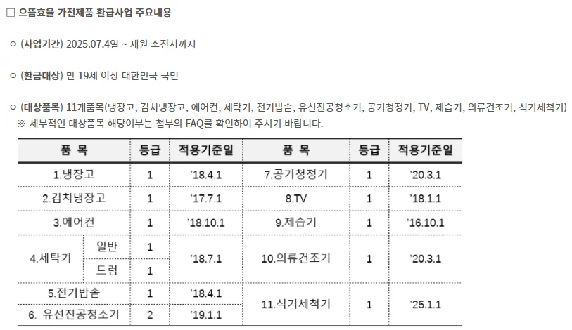 1등급가전환급 으뜸효율 가전 환급사업 – 신청시기·혜택·방법 총정리 4 가전2 1