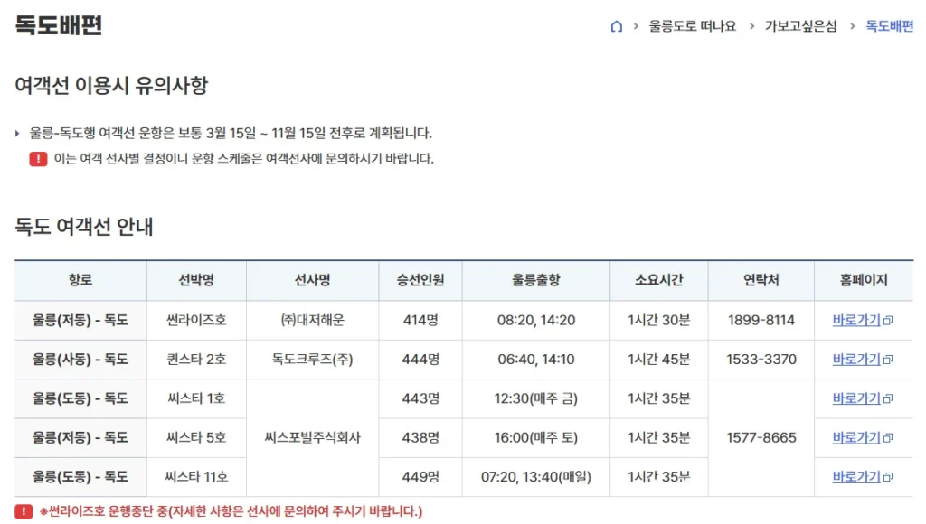 독도배편 1