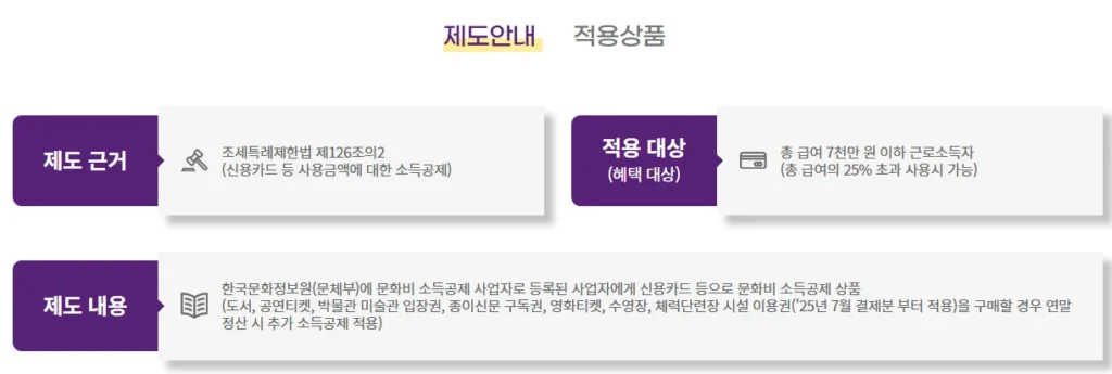 문화비 소득공제1 1