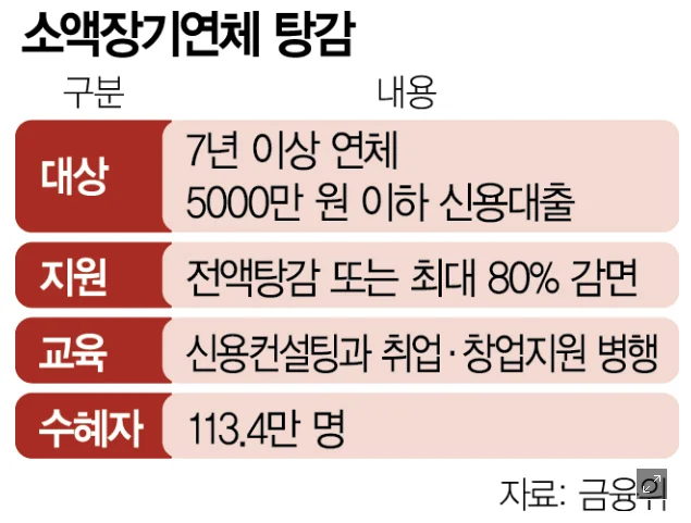 빚1 1 1