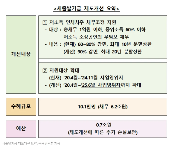 빚3 1 1