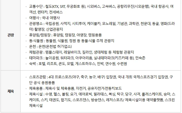 2025년 문화누리카드 사용처 완전 정리 – 온라인·오프라인·가맹점별 안내 2 사용처1 1