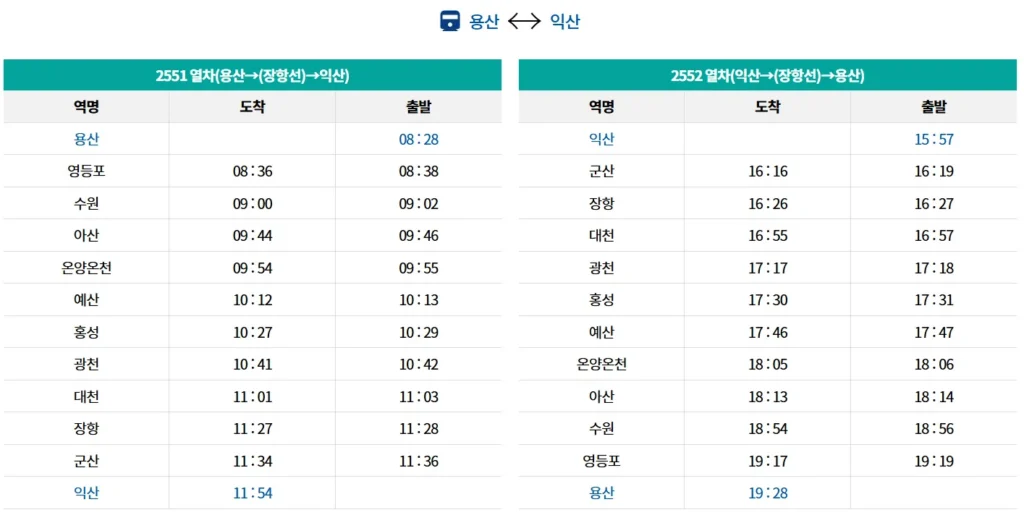서해금빛열차 예약 방법 총정리: 할인 쿠폰부터 좌석 선택까지 3 서해3 1
