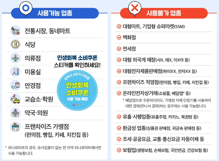 소비쿠폰사용처1 1 3