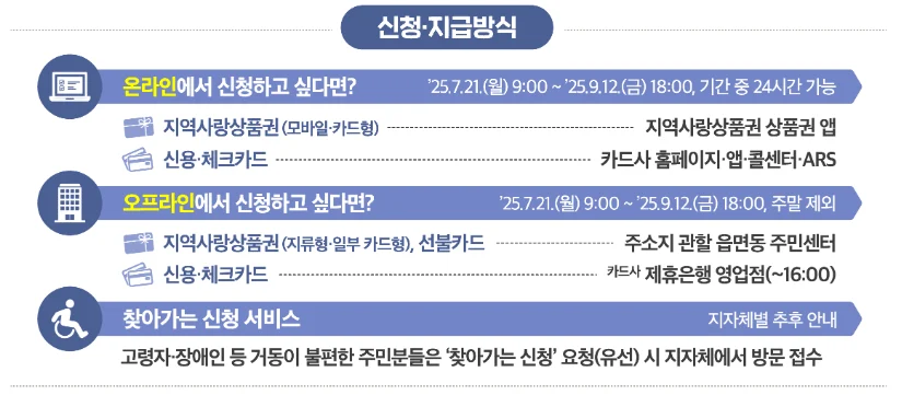 소비쿠폰신청1 1 2