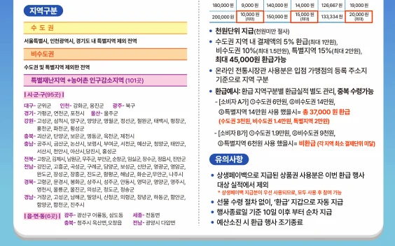 온누리1 1
