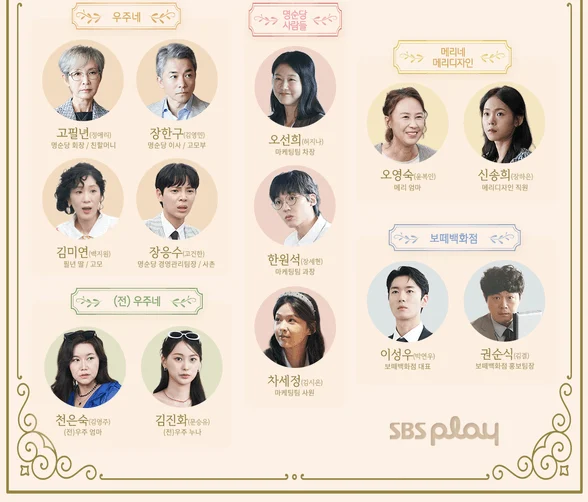 우주메리미 드라마 인물관계도 총정리! 출연진·줄거리·몇부작·OTT까지 2 우주메리미 인물관계도1 1