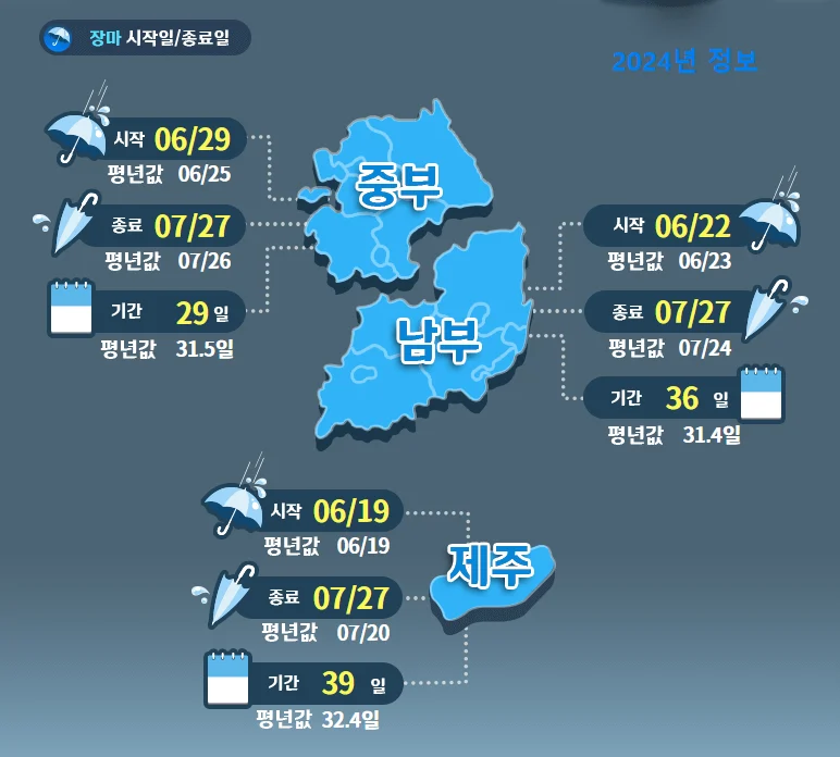 장마1 1
