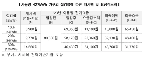 전기2 1