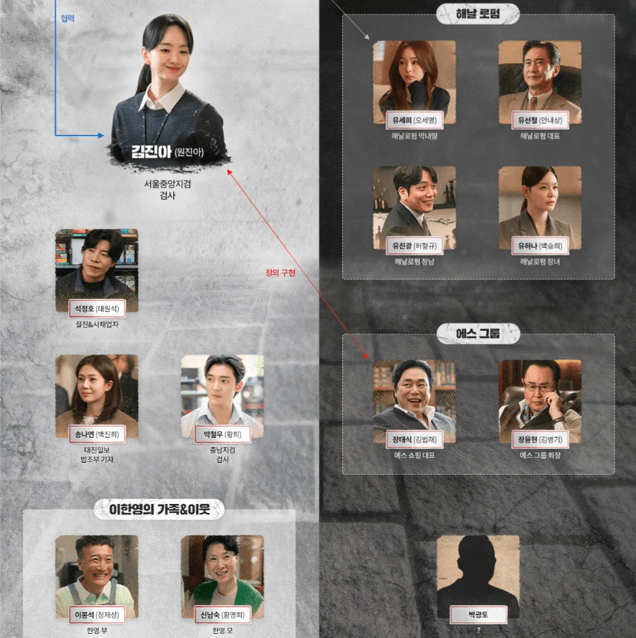 판사인물관계도1 1