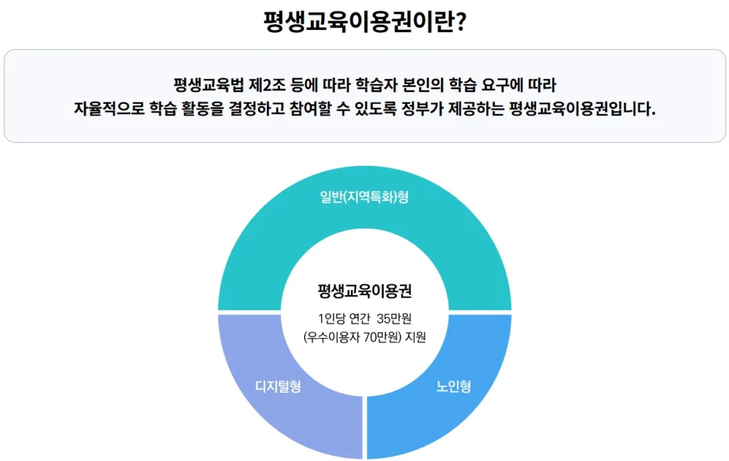 평생 1