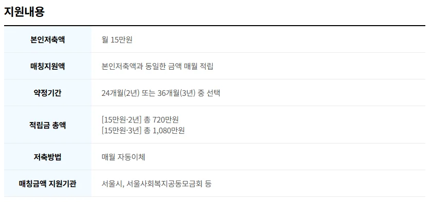 희망2 1
